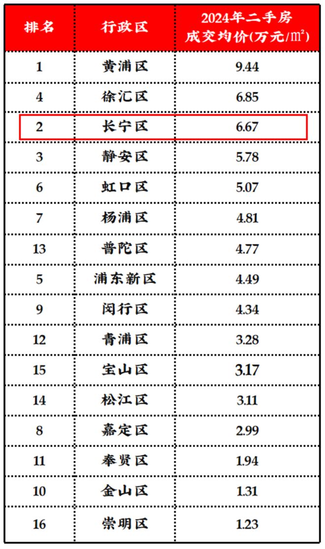 处发布：和樾长宁新一轮购房热潮！麻将胡了游戏【热搜】和樾长宁售楼(图2)